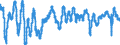 Indicator: Business Tendency Surveys (Manufacturing): Confidence Indicators: Composite Indicators: National Indicator for: Italy