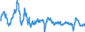 Indicator: Business Tendency Surveys (Manufacturing): Confidence Indicators: Composite Indicators: National Indicator for: Korea
