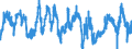 Indicator: Business Tendency Surveys (Manufacturing): Confidence Indicators: Composite Indicators: National Indicator for: Luxembourg