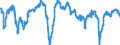 Indicator: Business Tendency Surveys (Manufacturing): Confidence Indicators: Composite Indicators: National Indicator for: Mexico