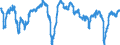 Indicator: Business Tendency Surveys (Manufacturing): Confidence Indicators: Composite Indicators: National Indicator for: Mexico