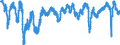 Indicator: Business Tendency Surveys (Manufacturing): Confidence Indicators: Composite Indicators: National Indicator for: Netherlands