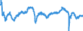 Indicator: Business Tendency Surveys (Manufacturing): Confidence Indicators: Composite Indicators: National Indicator for: Poland