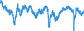 Indicator: Business Tendency Surveys (Manufacturing): Confidence Indicators: Composite Indicators: National Indicator for: Portugal