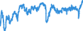 Indicator: Business Tendency Surveys (Manufacturing): Confidence Indicators: Composite Indicators: National Indicator for: Russia