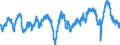 Indicator: Business Tendency Surveys (Manufacturing): Confidence Indicators: Composite Indicators: National Indicator for: Sweden