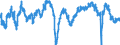 Indicator: Business Tendency Surveys (Manufacturing): Confidence Indicators: Composite Indicators: National Indicator for: Slovenia