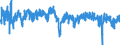 Indicator: Business Tendency Surveys (Manufacturing): Confidence Indicators: Composite Indicators: National Indicator for: Slovak Republic