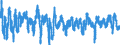 Indicator: Business Tendency Surveys (Manufacturing): Confidence Indicators: Composite Indicators: National Indicator for: United States