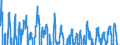 Indicator: Business Tendency Surveys (Manufacturing): Confidence Indicators: Composite Indicators: National Indicator for: United States