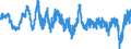 Indicator: Business Tendency Surveys: Finished Goods Stocks: Economic Activity: Manufacturing: Current for: Austria