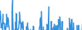 Indicator: Business Tendency Surveys: Finished Goods Stocks: Economic Activity: Manufacturing: Current for: Australia