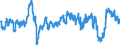 Indicator: Business Tendency Surveys: Finished Goods Stocks: Economic Activity: Manufacturing: Current for: Chile