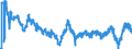 Indicator: Business Tendency Surveys: Finished Goods Stocks: Economic Activity: Manufacturing: Current for: Estonia
