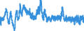 Indicator: Business Tendency Surveys: Finished Goods Stocks: Economic Activity: Manufacturing: Current for: Spain