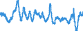 Indicator: Business Tendency Surveys: Finished Goods Stocks: Economic Activity: Manufacturing: Current for: Euro Area (19 Countries)