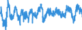 Indicator: Business Tendency Surveys: Finished Goods Stocks: Economic Activity: Manufacturing: Current for: Finland
