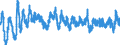 Indicator: Business Tendency Surveys: Finished Goods Stocks: Economic Activity: Manufacturing: Current for: France