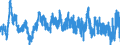 Indicator: Business Tendency Surveys: Finished Goods Stocks: Economic Activity: Manufacturing: Current for: United Kingdom