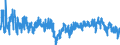 Indicator: Business Tendency Surveys: Finished Goods Stocks: Economic Activity: Manufacturing: Current for: Hungary