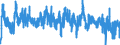 Indicator: Business Tendency Surveys: Finished Goods Stocks: Economic Activity: Manufacturing: Current for: Ireland