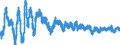 Indicator: Business Tendency Surveys: Finished Goods Stocks: Economic Activity: Manufacturing: Current for: Italy