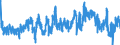Indicator: Business Tendency Surveys: Finished Goods Stocks: Economic Activity: Manufacturing: Current for: Luxembourg