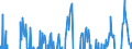 Indicator: Business Tendency Surveys: Finished Goods Stocks: Economic Activity: Manufacturing: Current for: Norway