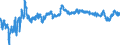 Indicator: Business Tendency Surveys: Finished Goods Stocks: Economic Activity: Manufacturing: Current for: Poland