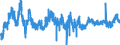 Indicator: Business Tendency Surveys: Finished Goods Stocks: Economic Activity: Manufacturing: Current for: Portugal