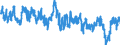 Indicator: Business Tendency Surveys: Finished Goods Stocks: Economic Activity: Manufacturing: Current for: Sweden