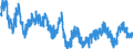 Indicator: Business Tendency Surveys: Finished Goods Stocks: Economic Activity: Manufacturing: Current for: Slovenia