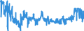 Indicator: Business Tendency Surveys: Finished Goods Stocks: Economic Activity: Manufacturing: Current for: Slovak Republic