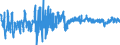 Indicator: Business Tendency Surveys: Finished Goods Stocks: Economic Activity: Manufacturing: Current for: Turkiye