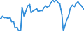 Indicator: Business Tendency: Surveys for Manufacturing: Finished Goods Stocks: Level: European Commission and National Indicators for China (DISCONTINUED)