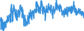 Indicator: Business Tendency: Surveys for Manufacturing: Finished Goods Stocks: Level: European Commission and National Indicators for Mexico (DISCONTINUED)