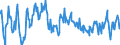 Indicator: Business Tendency: Surveys for Manufacturing: Finished Goods Stocks: Level: European Commission and National Indicators for New Zealand (DISCONTINUED)
