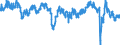Indicator: Business Tendency Surveys: Composite Business Confidence: Economic Activity: Services for: Austria