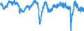 Indicator: Business Tendency Surveys: Composite Business Confidence: Economic Activity: Services for: Belgium