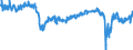 Indicator: Business Tendency Surveys: Composite Business Confidence: Economic Activity: Services for: Czechia