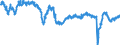 Indicator: Business Tendency Surveys: Composite Business Confidence: Economic Activity: Services for: Denmark