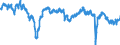 Indicator: Business Tendency Surveys: Composite Business Confidence: Economic Activity: Services for: Estonia