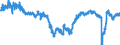 Indicator: Business Tendency Surveys: Composite Business Confidence: Economic Activity: Services for: Spain
