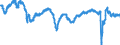 Indicator: Business Tendency Surveys: Composite Business Confidence: Economic Activity: Services for: Euro Area (19 Countries)