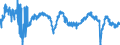 Indicator: Business Tendency Surveys: Composite Business Confidence: Economic Activity: Services for: Finland