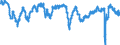 Indicator: Business Tendency Surveys: Composite Business Confidence: Economic Activity: Services for: France