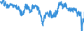 Indicator: Business Tendency Surveys: Composite Business Confidence: Economic Activity: Services for: United Kingdom