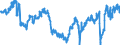 Indicator: Business Tendency Surveys: Composite Business Confidence: Economic Activity: Services for: Greece