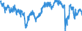 Indicator: Business Tendency Surveys: Composite Business Confidence: Economic Activity: Services for: Hungary