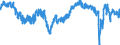 Indicator: Business Tendency Surveys: Composite Business Confidence: Economic Activity: Services for: Ireland
